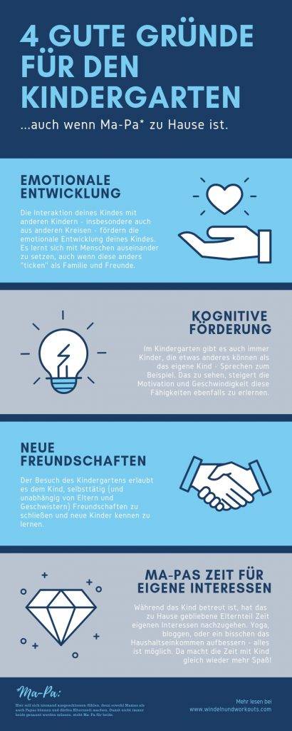 4 Gründe für den Kindergarten 2 Infografik mit 4 guten Gründen für den Besuch eines Kindergartens.