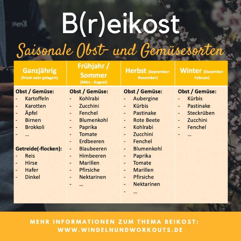 Beikoststart: Mit was fängt man an? 3 Welche Obst- und Gemüsesorten sind Beikost geeignet.