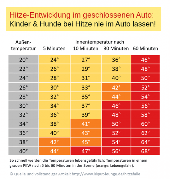 Hitzeschutz für Babies ist lebenswichtig!