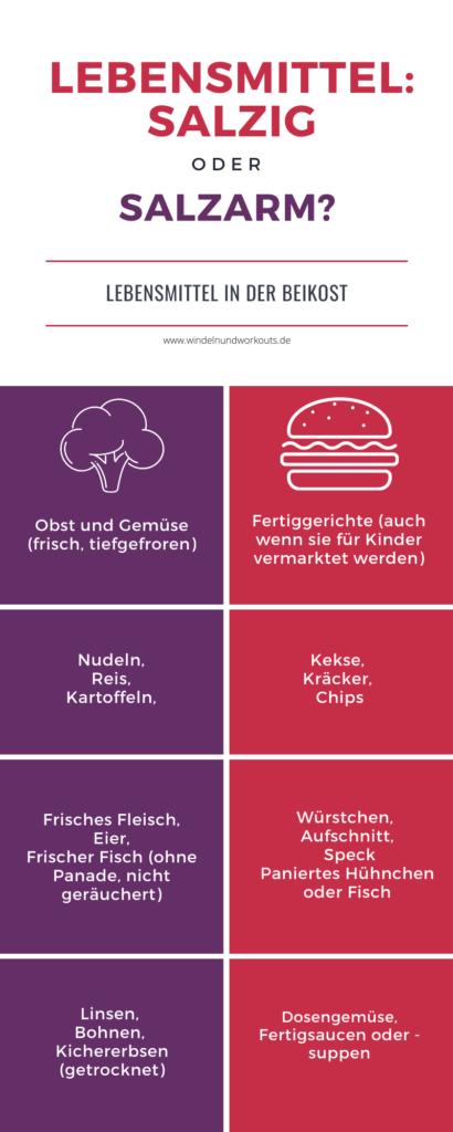 Salz in der Beikost: Wann wird es gefährlich? Baby, Beikost, blw, Ernährung